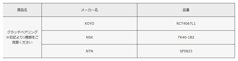 ATS エイティーエス カーボンクラッチ Spec1 ツイン 1350kg インプレッサスポーツワゴン GGA 05.6-07.6(アプライドF) EJ20T 5MT CS23230-14_画像2