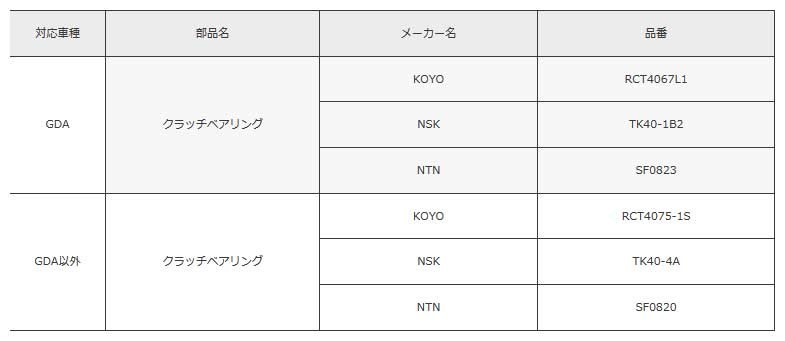 ATS エイティーエス メタルクラッチ Spec1 トリプル 1350kg インプレッサスポーツワゴン GGA 00.9～05.5 EJ20T 5MT RS23310-14_画像2