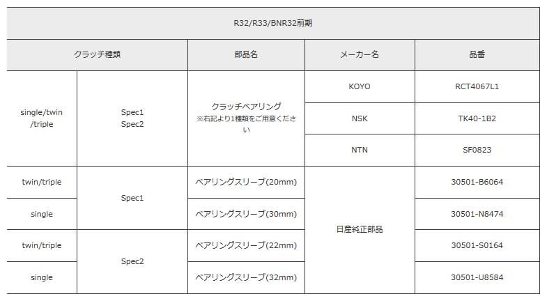 ATS メタルクラッチ Spec1 ツイン 1100kg スカイライン BNR32 89.8～93.1 RB26DETT ホリンジャー/OS/HKSミッション車用 RN23250-11_画像2