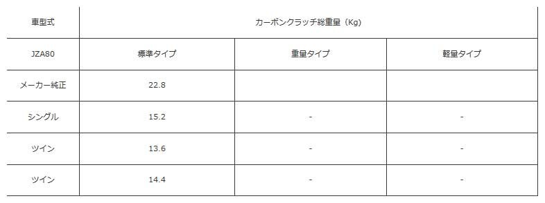 ATS エイティーエス カーボンクラッチ Spec2 トリプル 1350kg スープラ JZA80 93.5～02.7 2JZ-GTE 6MT CT23H320-14S_画像4