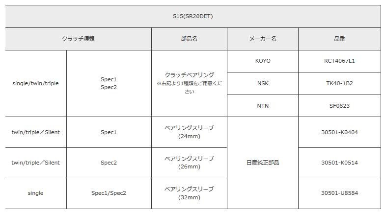 ATS カーボンクラッチ Spec2 ツイン 1350kg シルビア S15 99.1-02.8 SR20DET 6MT 6MT(SR20DE オーテックバージョン含む) CN23H240-14S_画像2