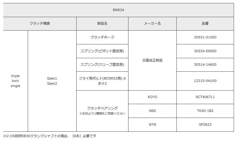 ATS カーボンクラッチ Spec2 ツイン 1350kg スカイライン BNR34 99.1-02.8 OS RB30/クランク/シャフト ノーマルゲドラグ車用 CN23H2130-14S_画像2