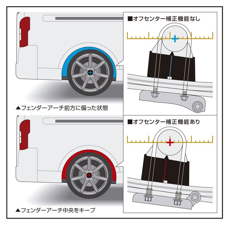 Genb 玄武 ゲンブ ハイトダウンブロックシステム 2.0インチ/-50ミリ NV350キャラバン E26 SDS20C_画像10