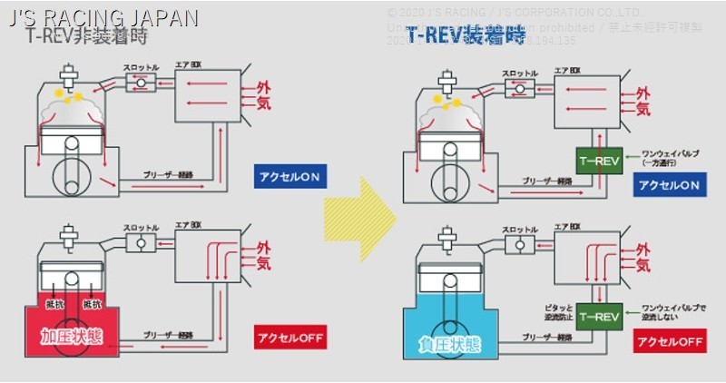 J'S RACING ジェイズレーシング T-REVシステム ヴェゼルハイブリッド RU3/RU4 TRS-VZ1HR_画像3