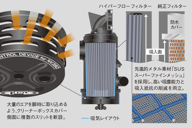 Genb..gemb hyper flow filter NV350 Caravan E26 diesel engine exclusive use (YD25DDTi) EAF02C KAD