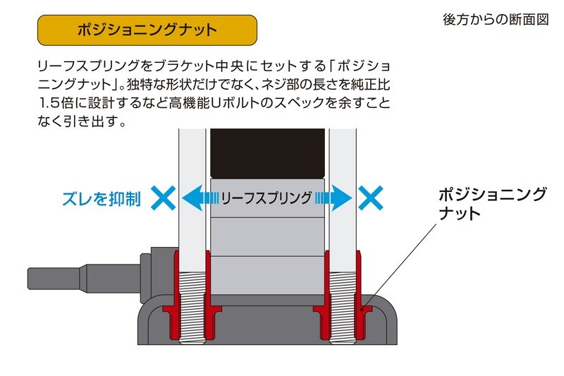 Genb 玄武 ゲンブ ハイトダウンブロックシステム 2.0インチ/-50ミリ NV350キャラバン E26 SDS20C_画像8