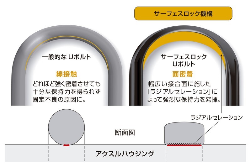 Genb 玄武 ゲンブ ハイトダウンブロックキット 2.0インチ/-50ミリ ハイエース TRH/KDH/GDH200系 SDB20H_画像10