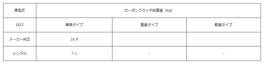 ATS エイティーエス カーボンクラッチ Spec2 シングル 1600kg フィット GD3 04.7～07.10 L15A MT CH23H162-16S_画像2