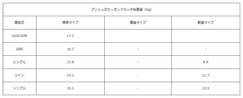 ATS エイティーエス メタルプルクラッチ Spec2 ツイン 1300kg インプレッサ GC8 92.1～00.8 EJ20T 5MT RPS23H210-13S_画像2