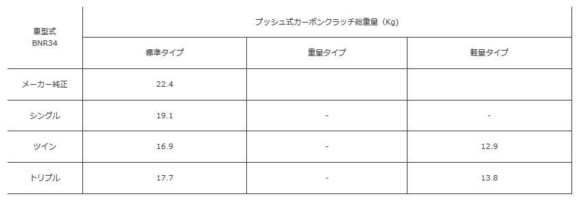 ATS メタルクラッチ Spec1 ツイン 1350kg スカイライン BNR34 99.1～02.8 RB26DETT ニスモ製強化シャフト付ゲドラグ 6MT車用 RN23260-14_画像4