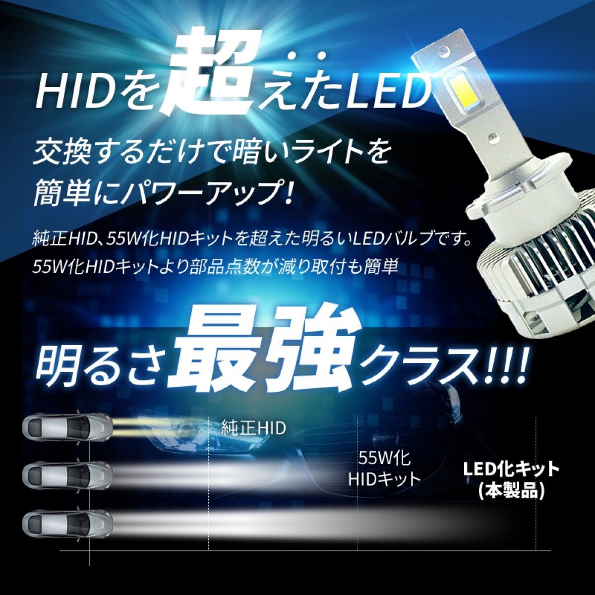 楽天市場 1年保証 プリウス 系 30系後期 純正hid車 明るくled化 Ledヘッドライト D2s D2r D4s D4r 美白光 6500k 8600ルーメン トヨタ プリウス 30プリウス 外装 Led球 Ledバルブ Ledライト カスタム ドレスアップ パーツ 車用品 イネックスショップzvw30