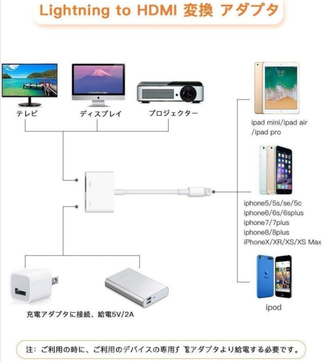 iPhone HDMI 変換アダプタ ライトニング ケーブル  HDMIケーブル