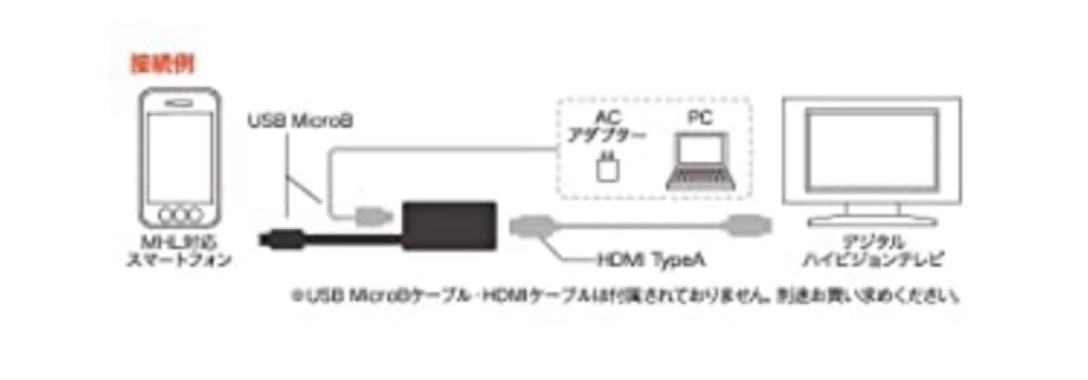 HDMI変換アダプター BSMPC19