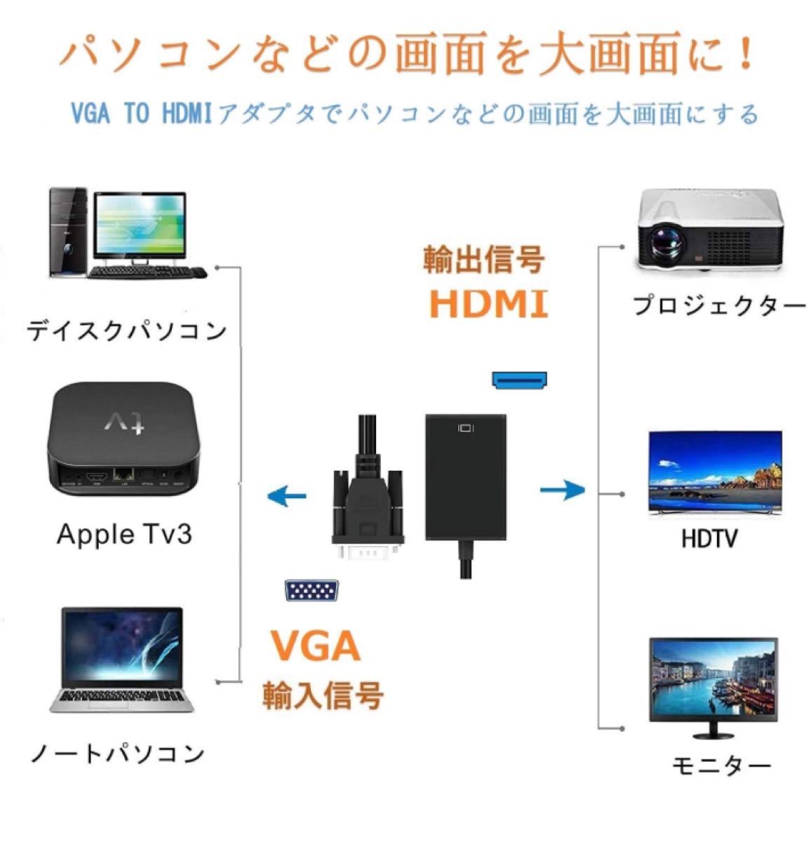 VGA HDMI 変換アダプタ VGA HDMI ケーブル VGA to HDMI 変換ケーブル VGA HDMI 新品・未使用