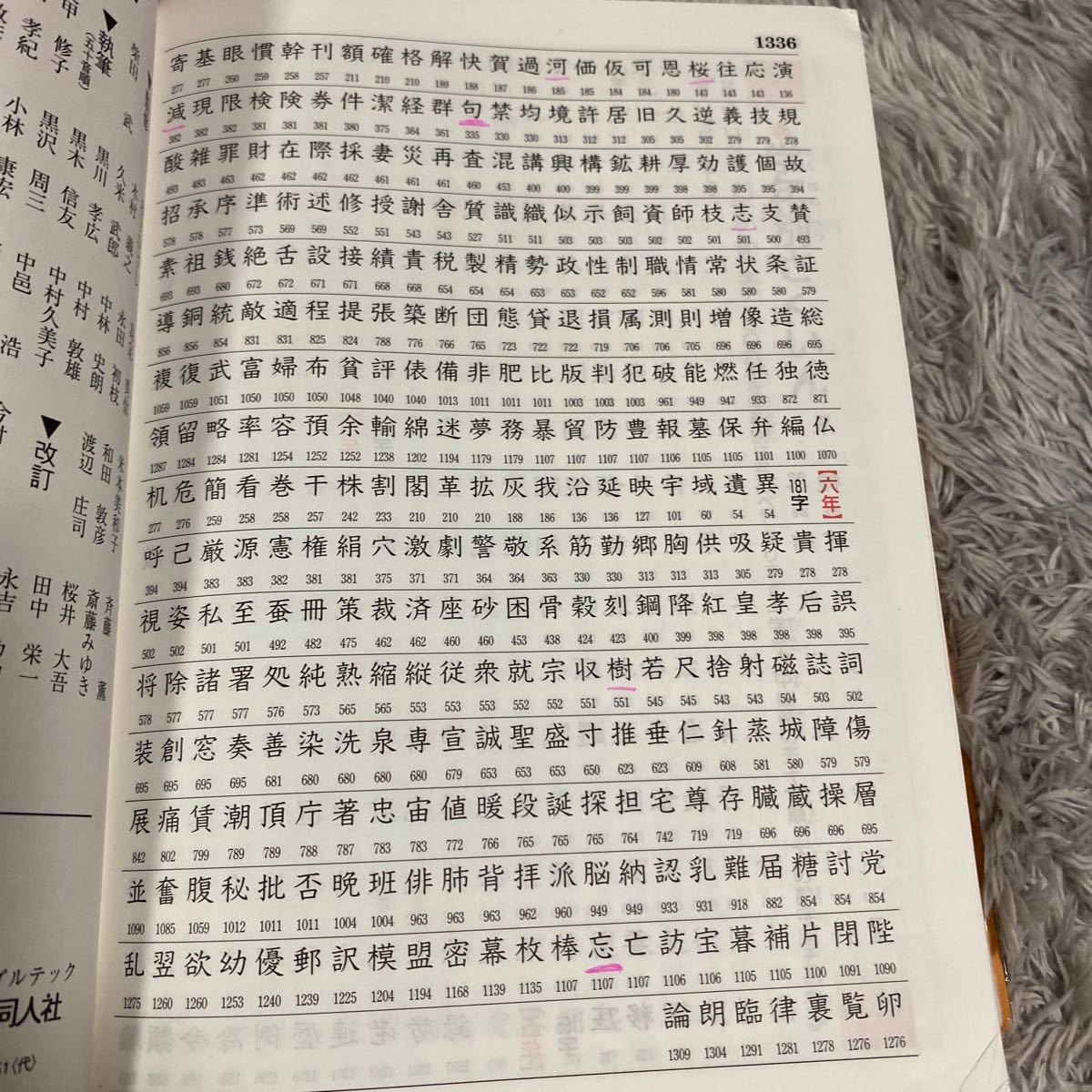 Paypayフリマ 国語辞典 漢字辞典 小学生 教育同人社 Paypayフリマ 国語辞典 漢字辞典 小学生 教育同人社