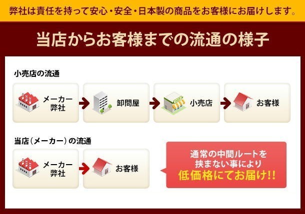 ２個セットまとめ買いがお買い得♪ごろ寝長座布団カバー(オックス無地)サイズ７０cm×１８０cm、ブルー、日本製、おしゃれ、大きめ_画像4