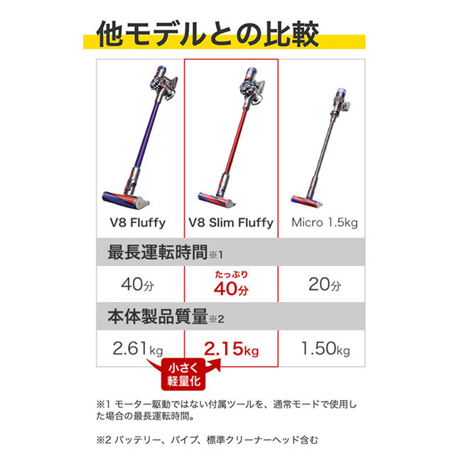 ダイソン Dyson V8 Slim Fluffy サイクロン式 コードレス掃除機 dyson
