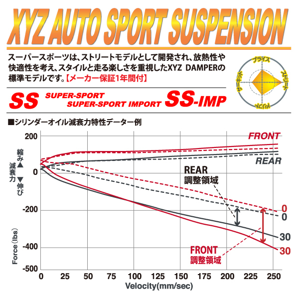 XYZ 車高調 エクリプス D22A ミツビシ SS Type SS-MT12 フルタップ車高調 全長調整式車高調 減衰力調整付 車高調整キット_画像2