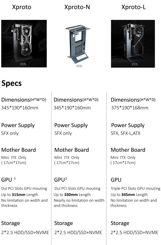 XTIA Xproto L ITX PCケース/水冷の放熱固定金属フレームセット