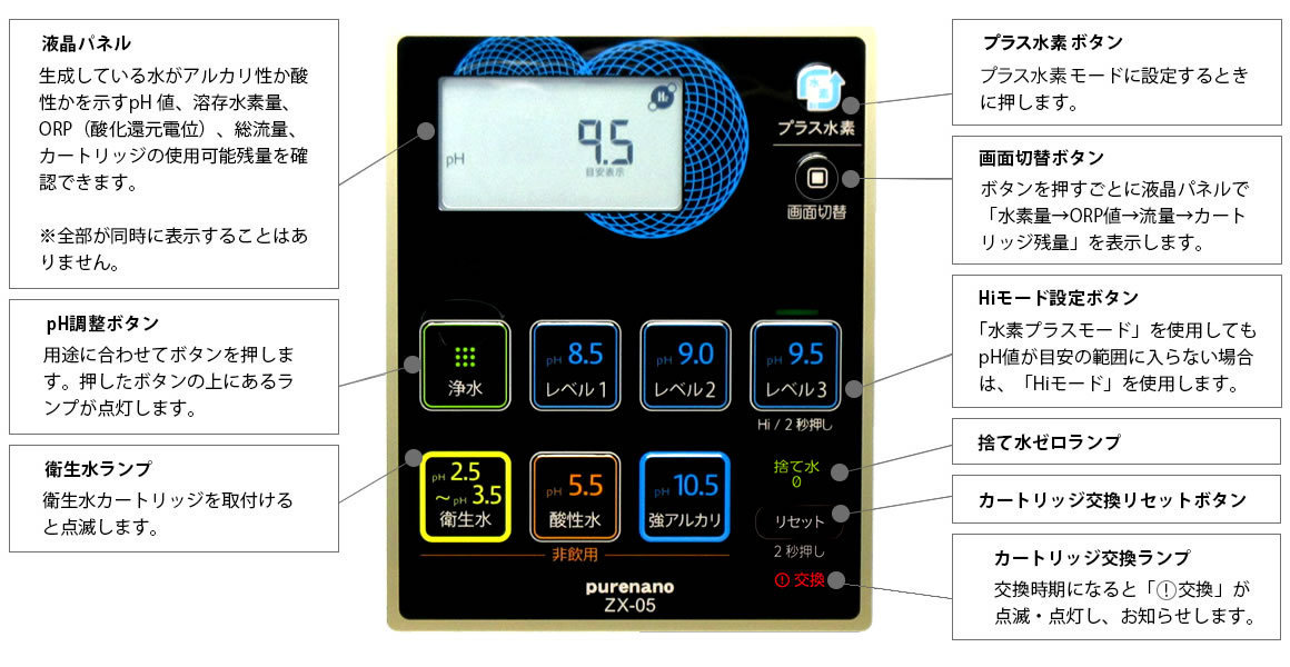 < made in Japan > restoration water . next . salt element acid aquatic . vessel ( a little over acid . water type ) water element aquatic . vessel water ionizer pure nano ZX-05 selling together 