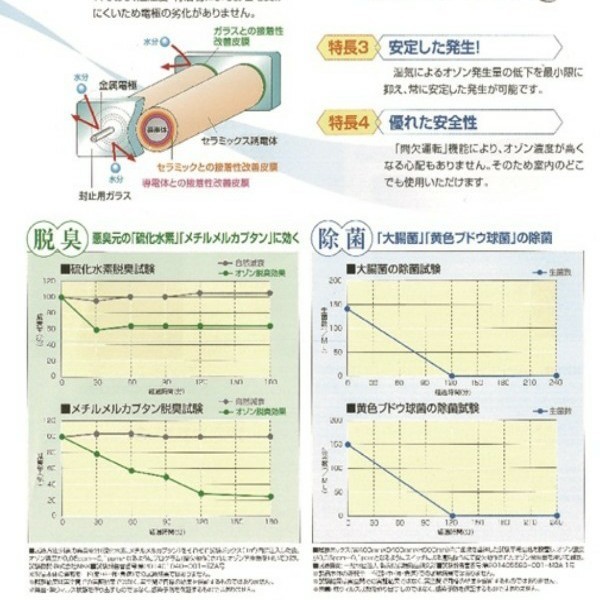 防臭、防カビなどにどうぞ、オゾン発生機