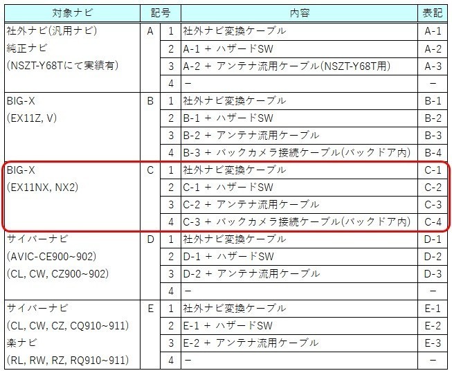 即納】 C-3 アルファード BIGX 取り付けキット 変換ケーブル EX11NX2