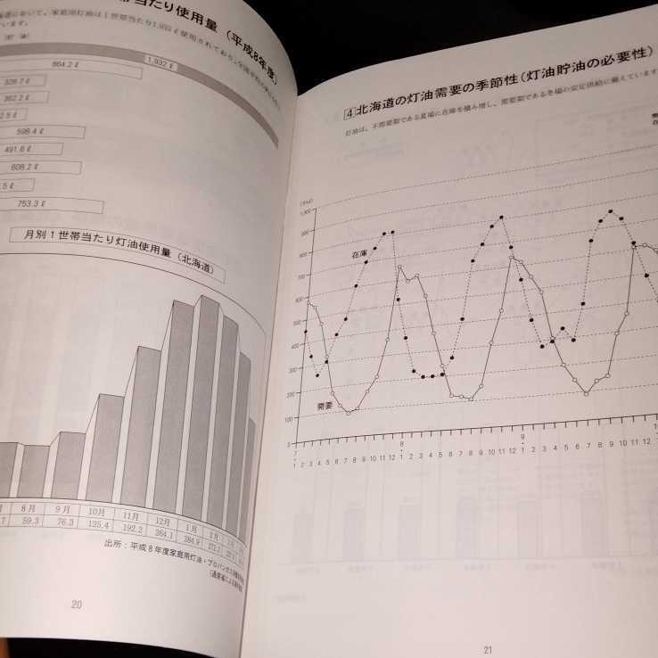 こ71 よくわかる石油LPG事情　平成11年1月北海道通商産業局　エネルギー　輸入　家庭用　灯油　ガソリン　軽油　生産量　供給構造　_画像6