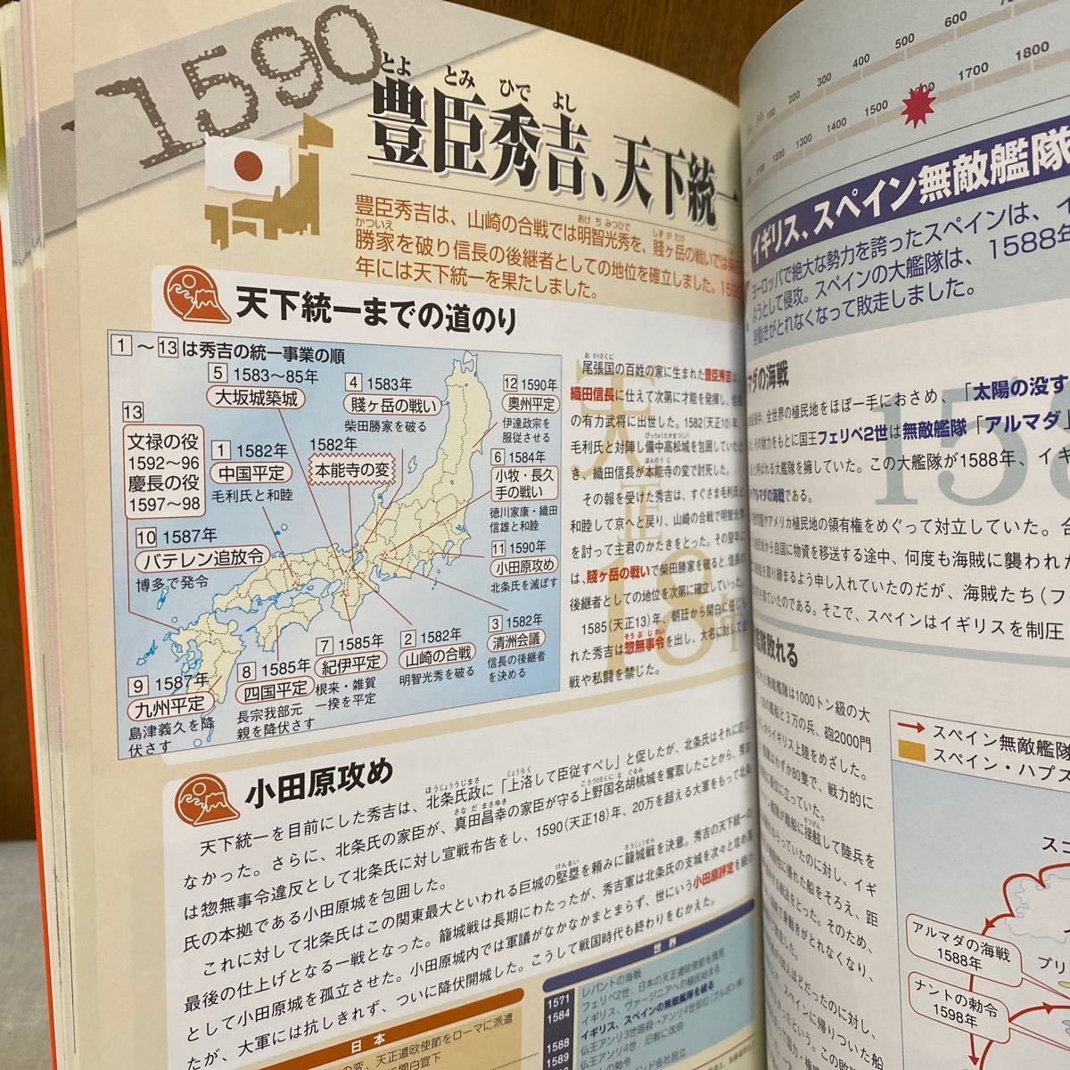 カラ-図解日本史世界史対比年表   /ＰＨＰ研究所/エディット  夏休み　宿題　歴史　日本史　社会科