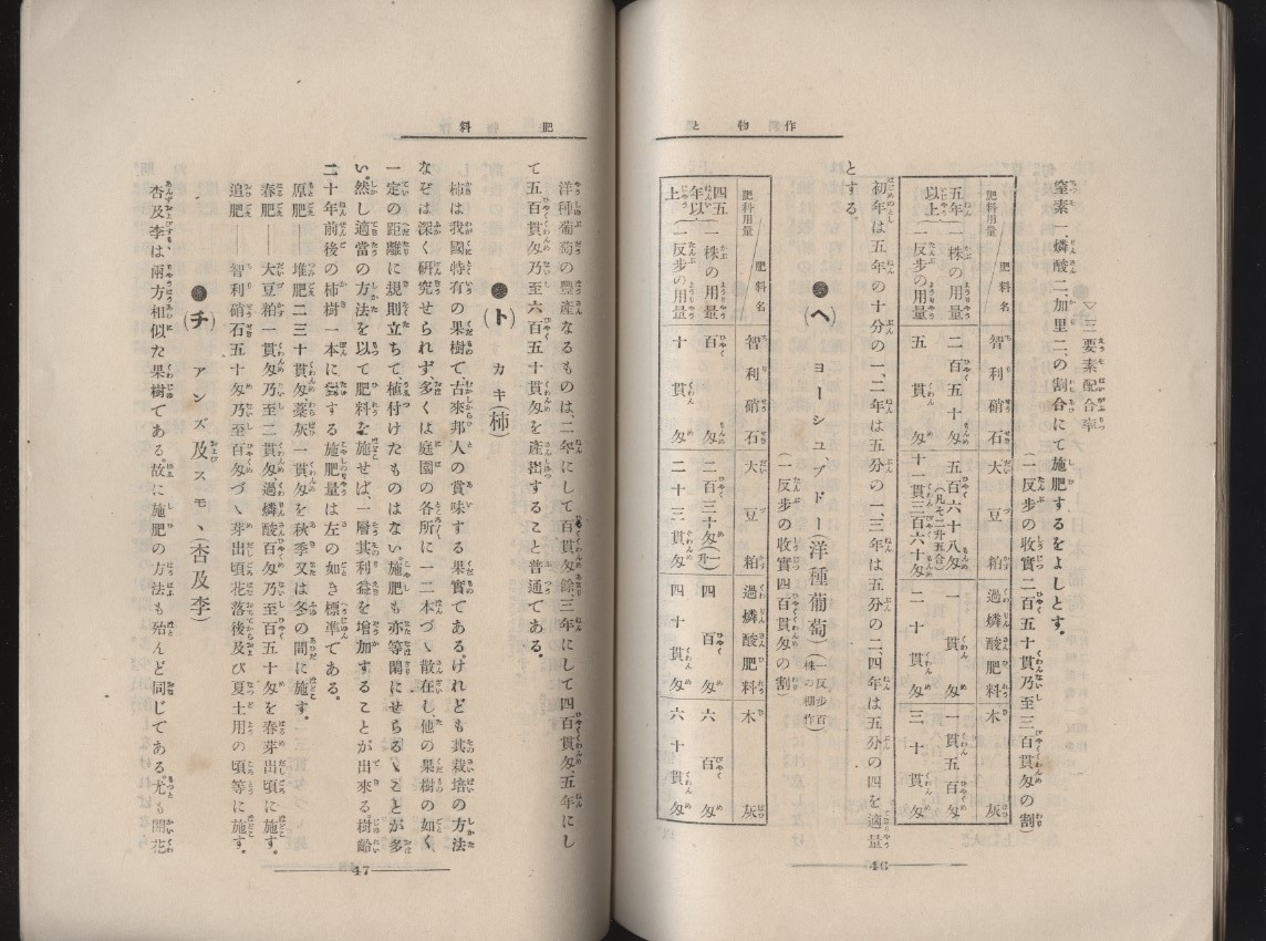 作物と肥料　チリ硝石その他肥料　用法の説明　智利硝石普及会東洋本部　明治44年　 ：農業作物用肥料・穀物 野菜 果樹における使用料_画像8