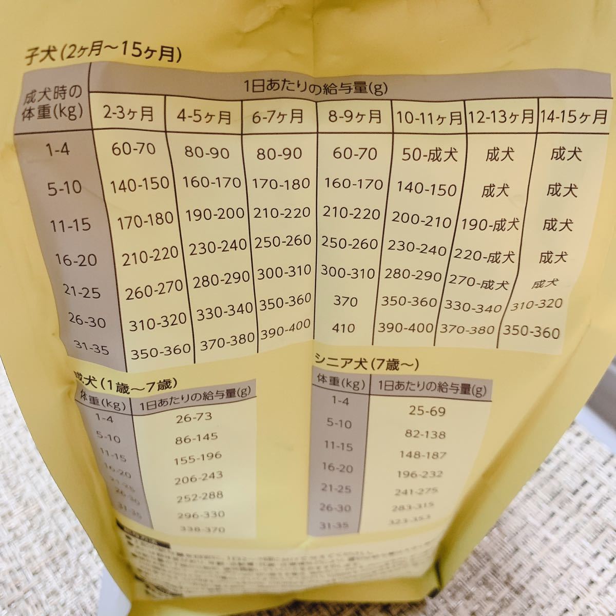 モグワンドッグフード　1.8kg × 1 新品　未開封　賞味期限2022年8月26日 モグワン レティシアン