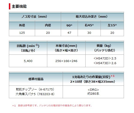 マキタ 125mm 充電式マルノコ HS472DRGB 黒 バッテリBL1460B+充電器DC18RF+鮫肌チップソー+ケース付_画像6