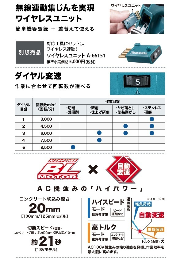 マキタ 充電式ディスクグラインダ パドルスイッチ  外径