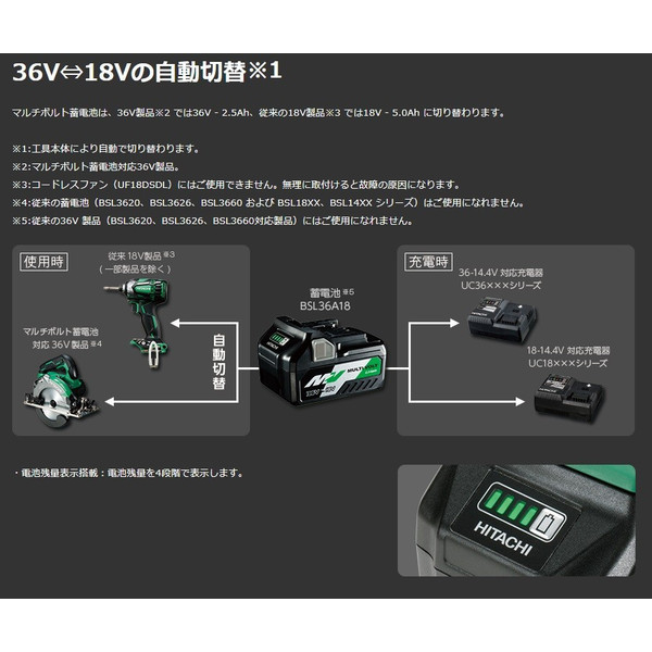 日立 マルチボルト蓄電池 BSL36A18 残量表示付 小形・軽量 高出力1080W マルチボルトシリーズ 36V/18Vの自動切替 HiKOKI ハイコーキ_画像3