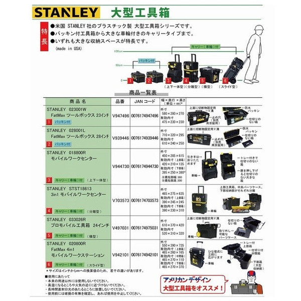 便利もん+ 023001W FatMax ツールボックス23インチ V947496 工具箱 BOX True Value トゥルーバリュー STANLEY WORKS スタンレー_画像5