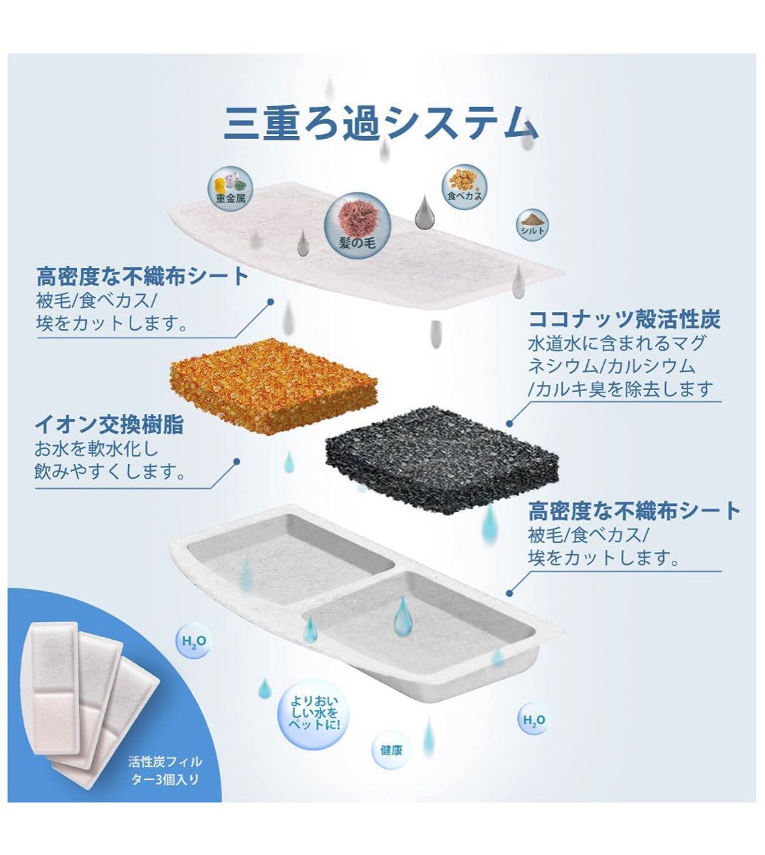 ペット給水器 猫 水 3L大容量 犬 みずのみ器