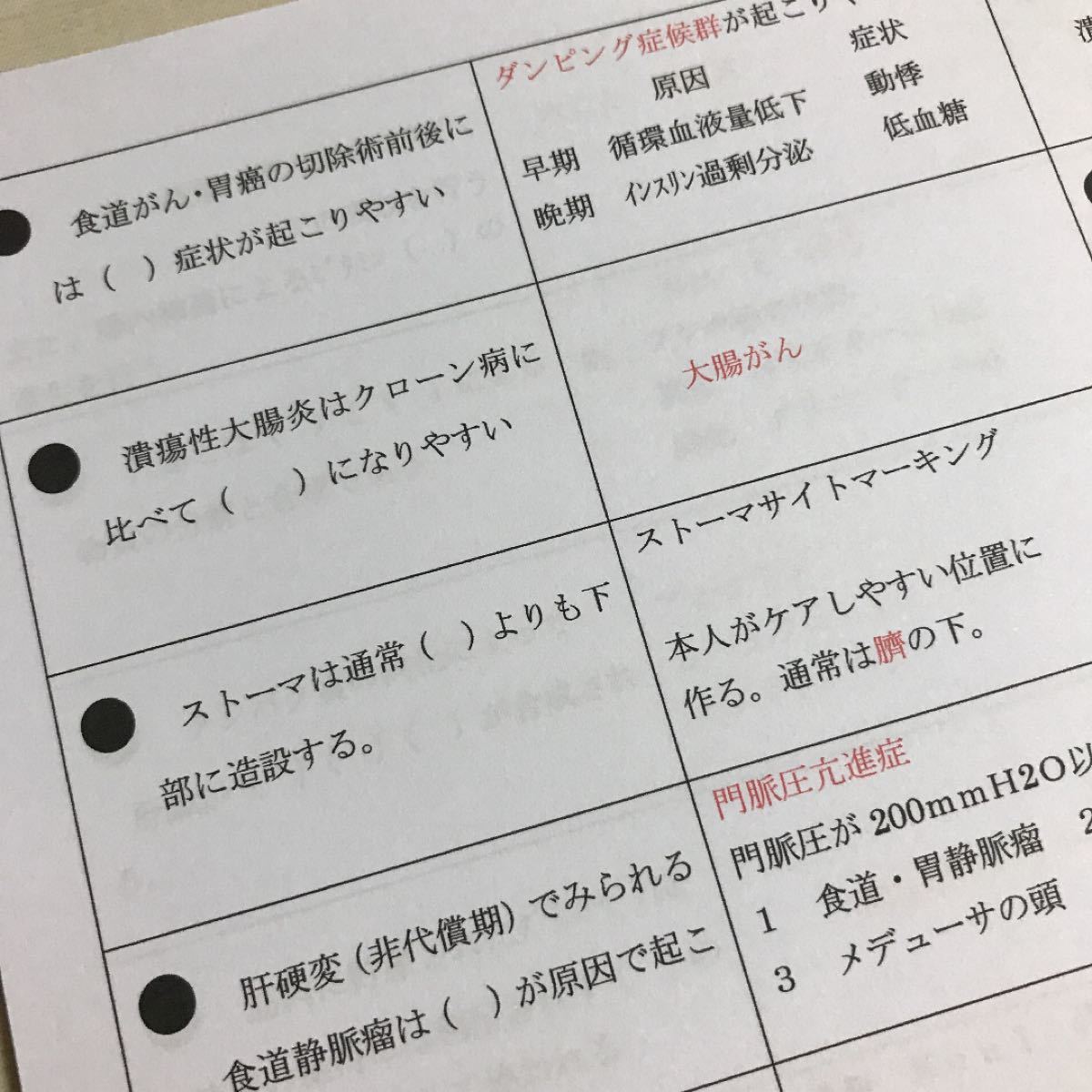 【看護学生】絶対合格重要部分厳選300問＋α 暗記カード【単語帳】看護師国家試験