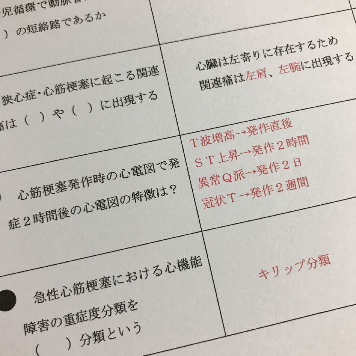 【看護学生】絶対合格重要部分厳選300問＋α 暗記カード【単語帳】看護師国家試験