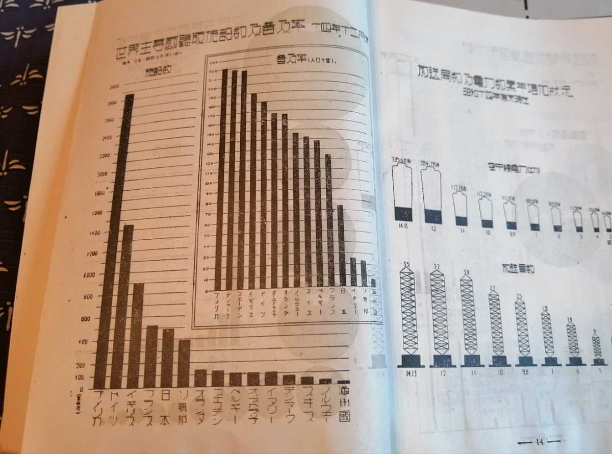 入手困難　稀少本　昭和16年　ラヂオ年鑑　日本放送協会　昭和15年12月発行　戦前ラジオ　戦局テレビドラマ撮影写真　　_画像7