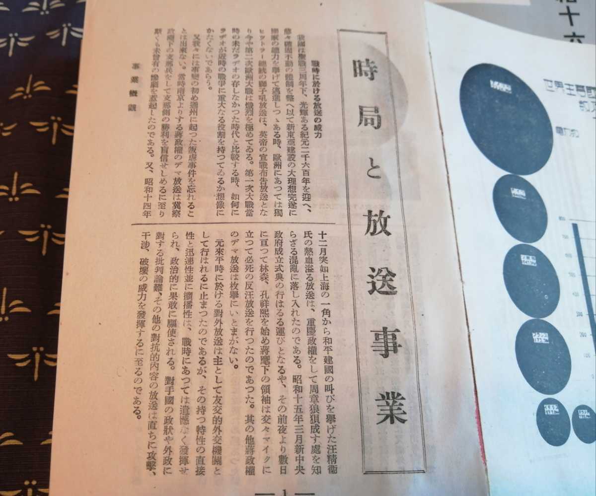 入手困難　稀少本　昭和16年　ラヂオ年鑑　日本放送協会　昭和15年12月発行　戦前ラジオ　戦局テレビドラマ撮影写真　　_画像9