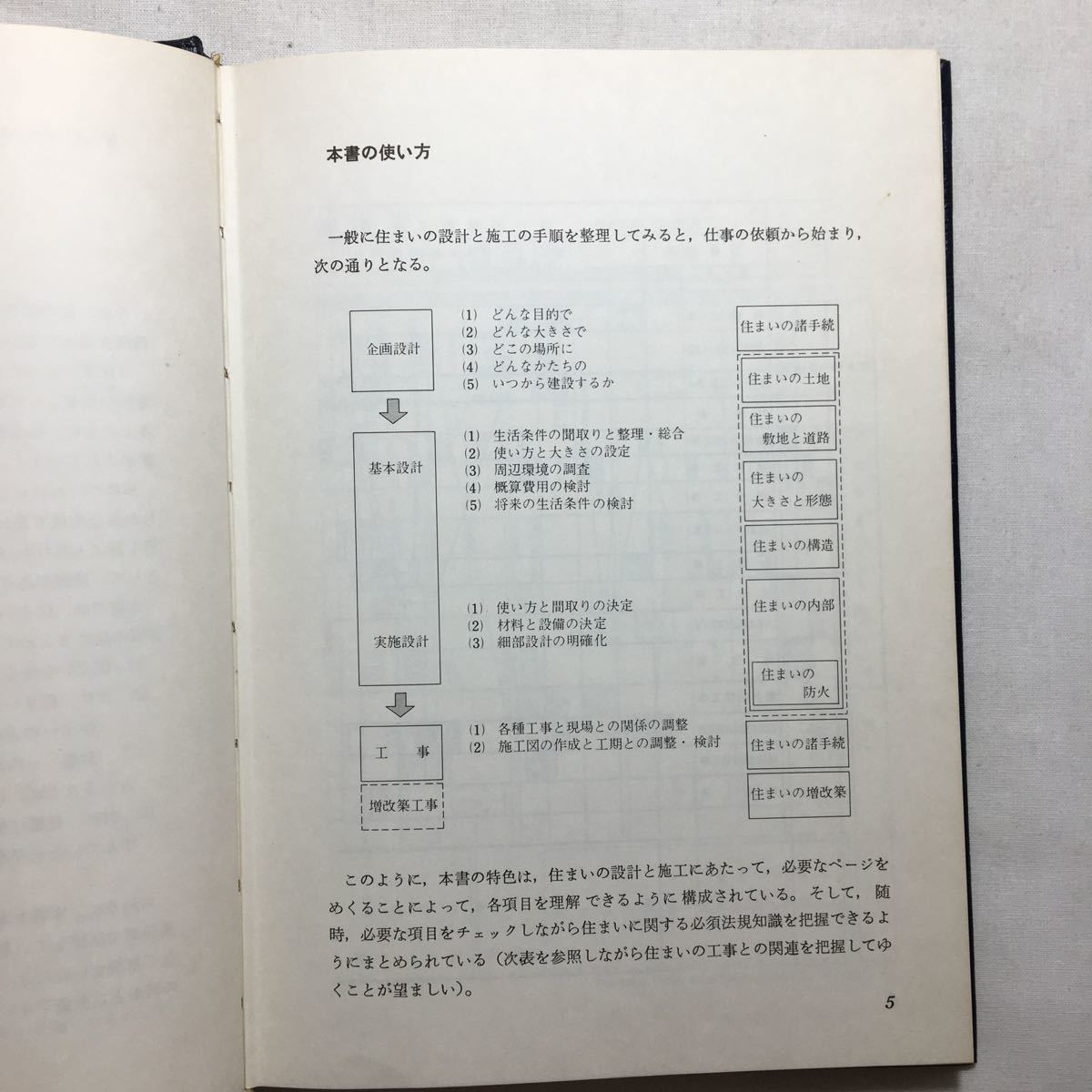 zaa-245♪住宅建築の法規 (建築現場実務大系) 尾上孝一 (著)　井上書院　単行本 古書, 1980年_画像3