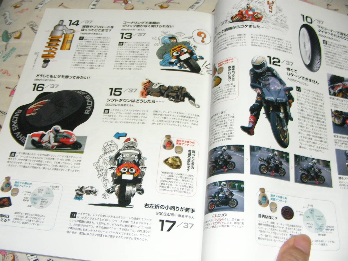 DUCATI magazine 14　2003/7　激辛ドカを乗りこなせ！！_画像7