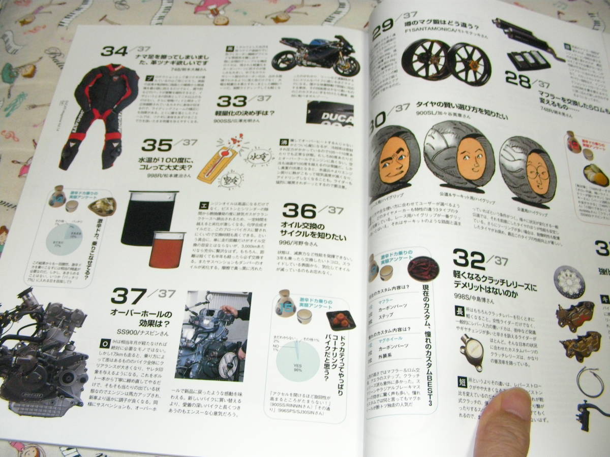 DUCATI magazine 14　2003/7　激辛ドカを乗りこなせ！！_画像9