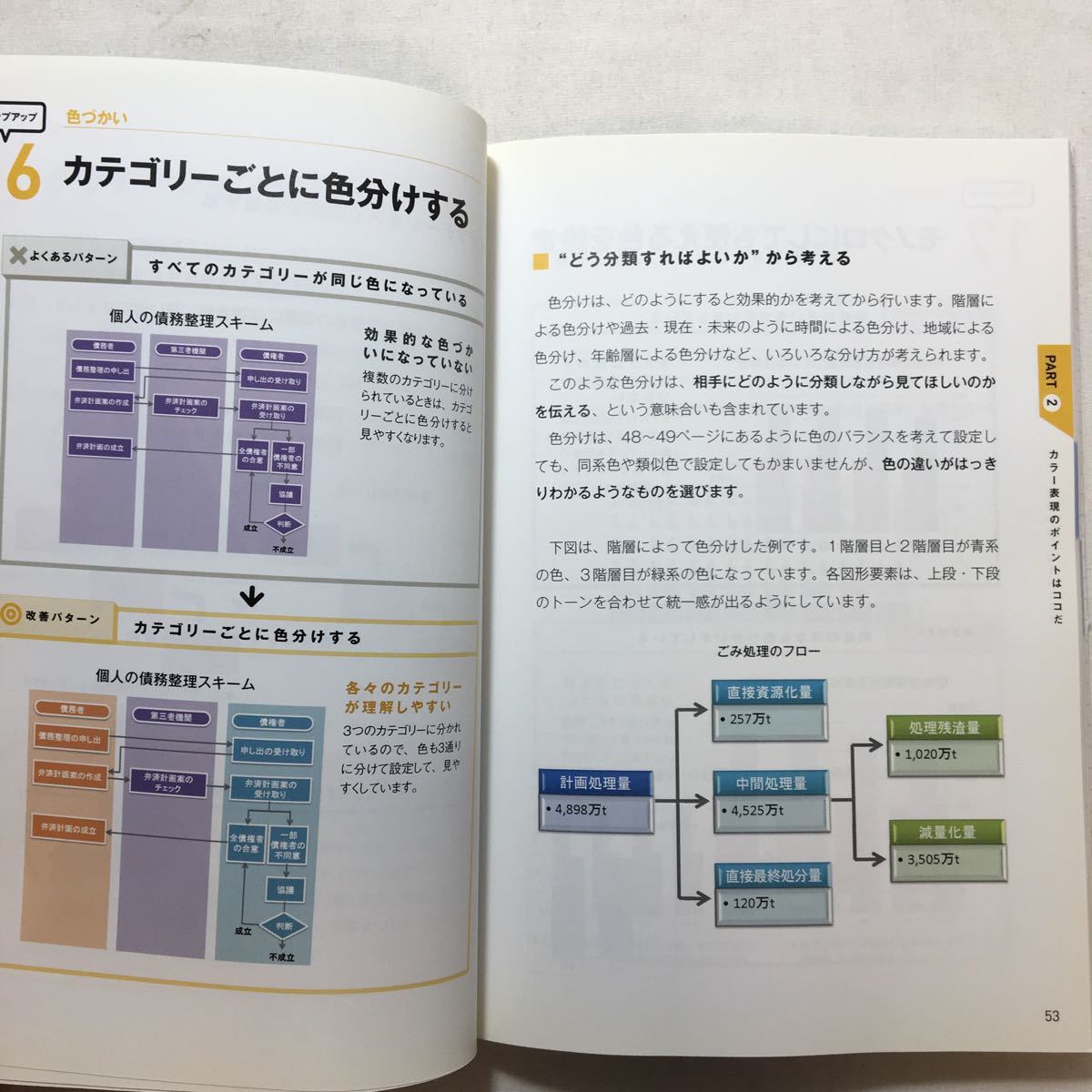 zaa-225♪伝わる! 図表のつくり方が身につく本 (基礎からわかる“伝わる!"シリーズ) 永山 嘉昭 (著)単行本（ソフトカバー） 2012/1/7