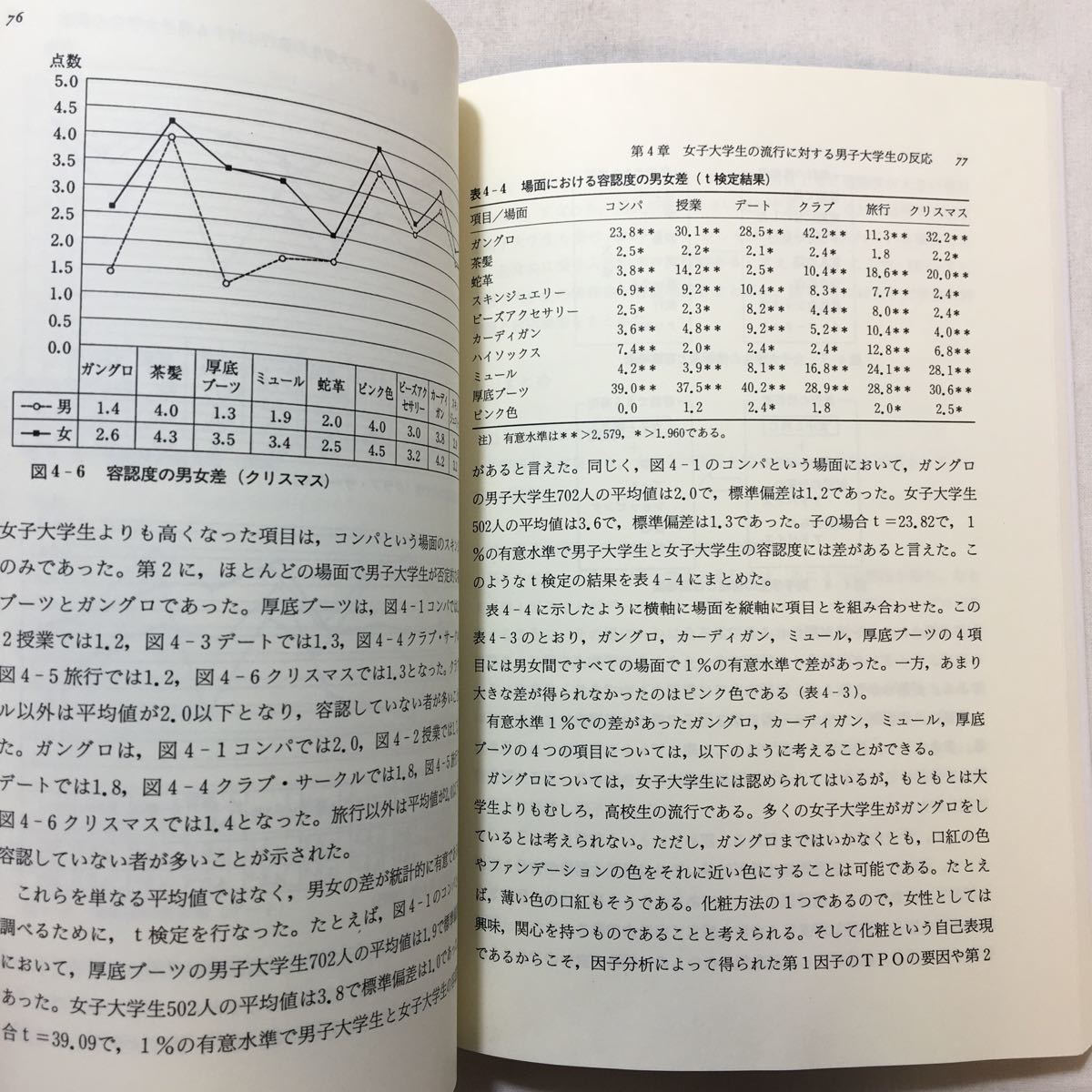 zaa-228♪流行と日本人―若者の購買行動とファッション・マーケティング 辻 幸恵 (著)単行本 2001/6/1