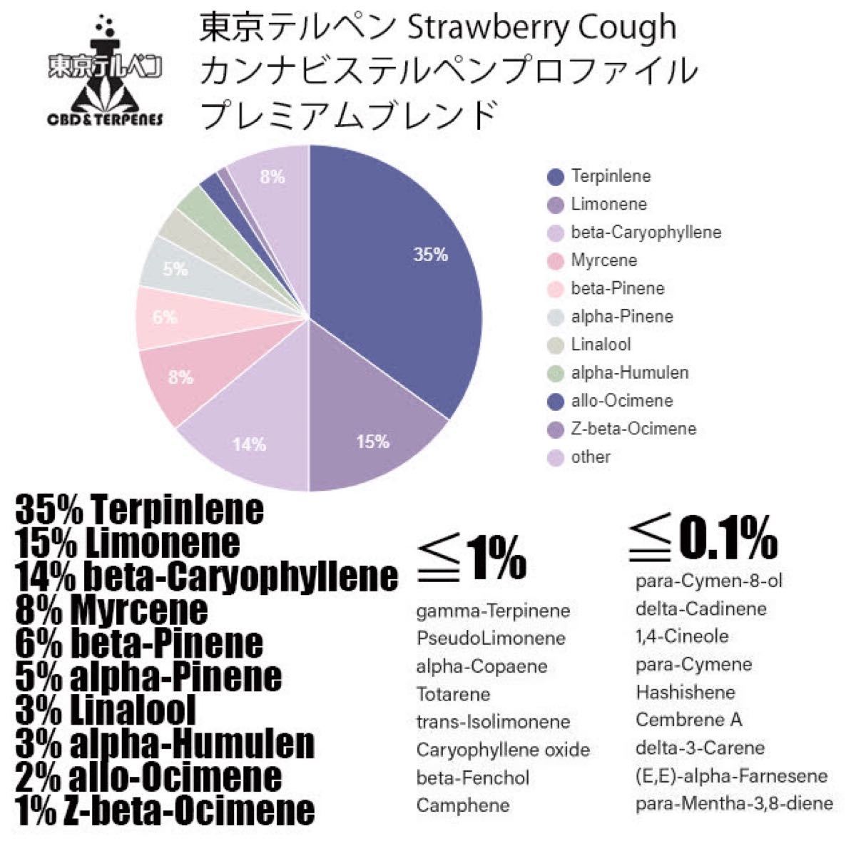 CBN リキッド 梵carts StrawberryCough 1ml｜PayPayフリマ