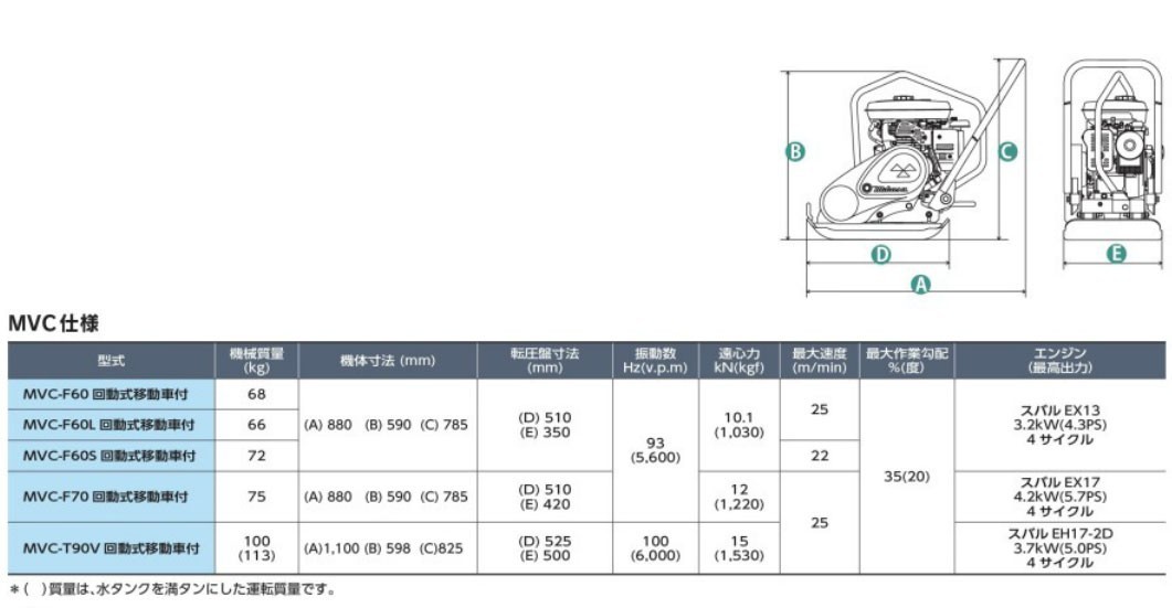 50000-267 (送料無料) プレートコンパクター MVC-F60HS 回動式移動車付 三笠産業