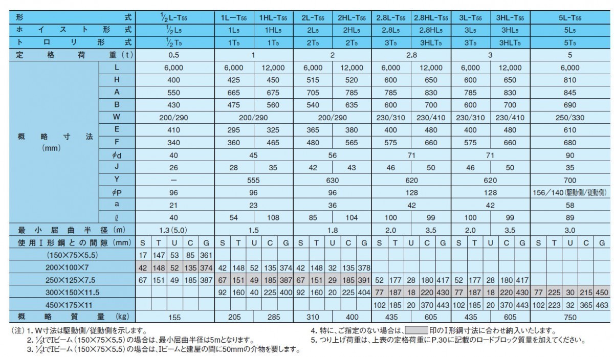 50000-472　日立　ホイスト　2L-T55　Vシリーズ　高機能タイプ　ローヘッド型　2t　6m_画像3