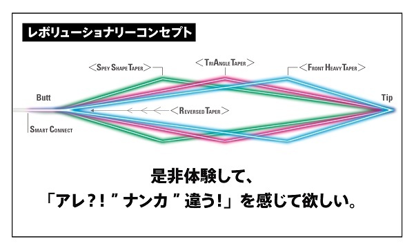 ◆VARIVAS リーダー [レコードマスター SW IGFA Class PyroRed FHT ナイロン/16ft] 5枚選択/送料無料◆_画像3