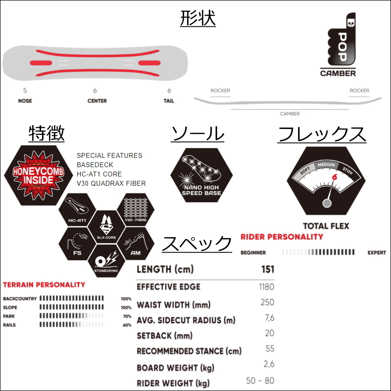 Yahoo!オークション - 20-21 FANATIC UN-LTD 151cm Yahoo!オークション - 20-21 FANATIC UN-LTD 151cm