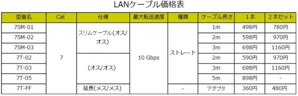 お買い得【2本セット】LANケーブル 3m Cat7 高速転送10Gbps/伝送帯域600Mhz RJ45コネクタツメ折れ防止 ノイズ対策シールドケーブル 7T03x2